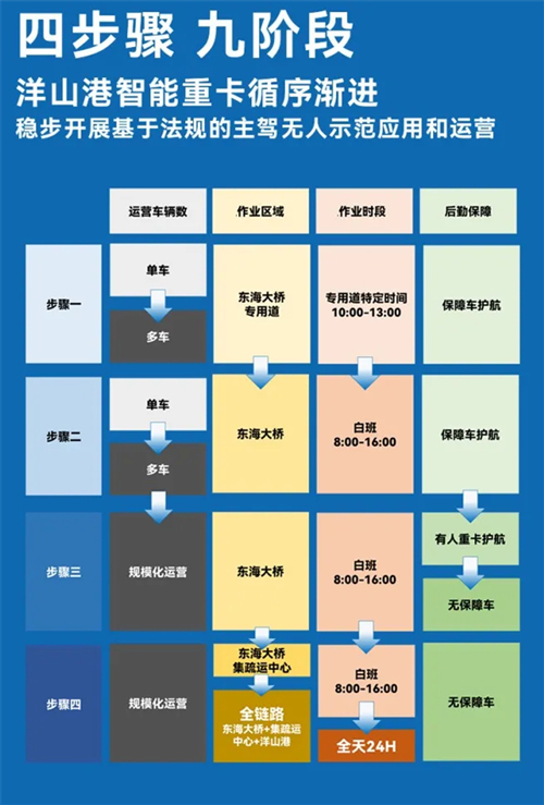 斩获两张L4级“沪牌”，上汽为什么成为世界人工智能大会收获最多的企业？