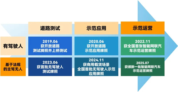 斩获两张L4级“沪牌”，上汽为什么成为世界人工智能大会收获最多的企业？