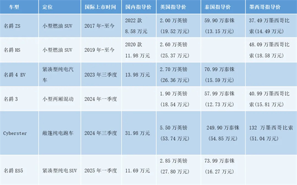 上汽何以成为中国车企出海的“老船长”？