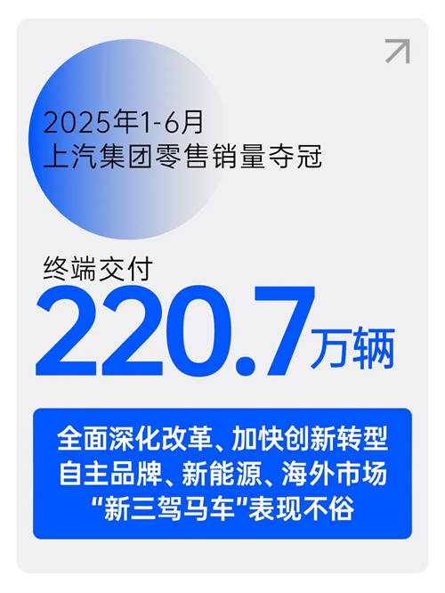 中国车市半年榜：220.7万辆，ng28相信品牌的力量夺冠！